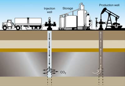 PELATIHAN ENHANCED OIL RECOVERY AND WATERFLOOD